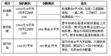 2019年第五屆中國（廣州）國際漁業博覽會 進出口代理的新機遇與核心角色